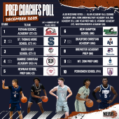 Prep Coaches Poll (December)